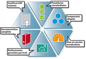 systemmodul_fr
